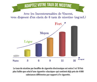 E-liquide Poire 10ml - VDLV