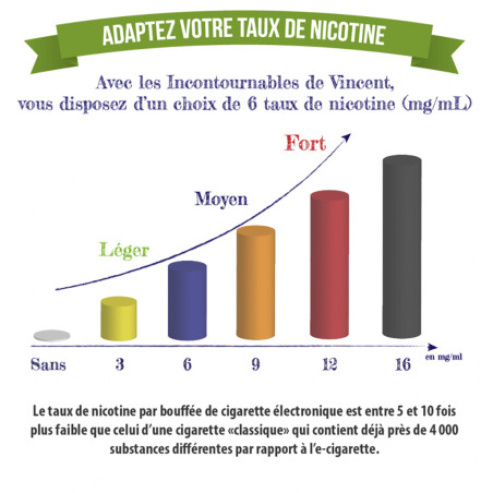 E-liquide Poire 10ml - VDLV