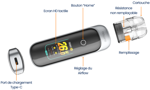 Les composants Pod PIXO Aspire
