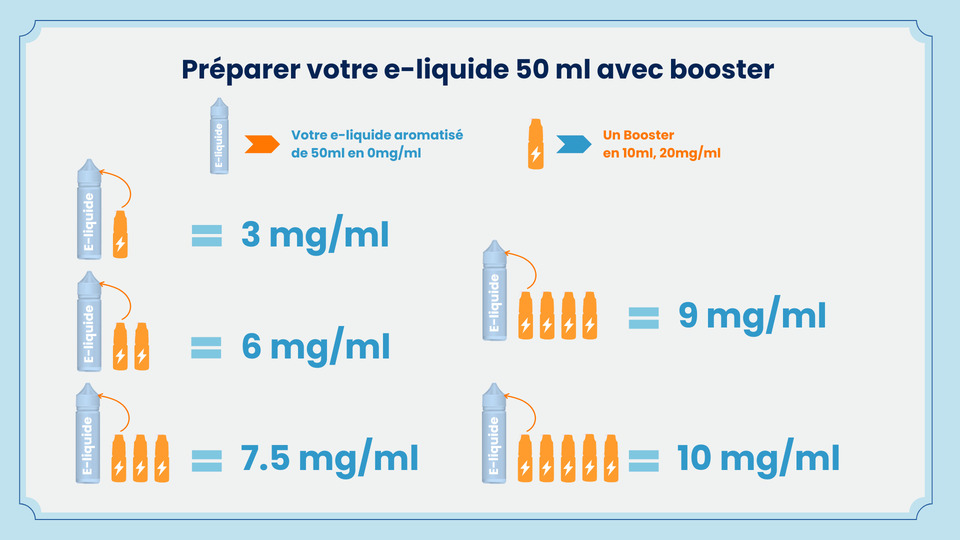 Dosage de nicotine dans 50ml
