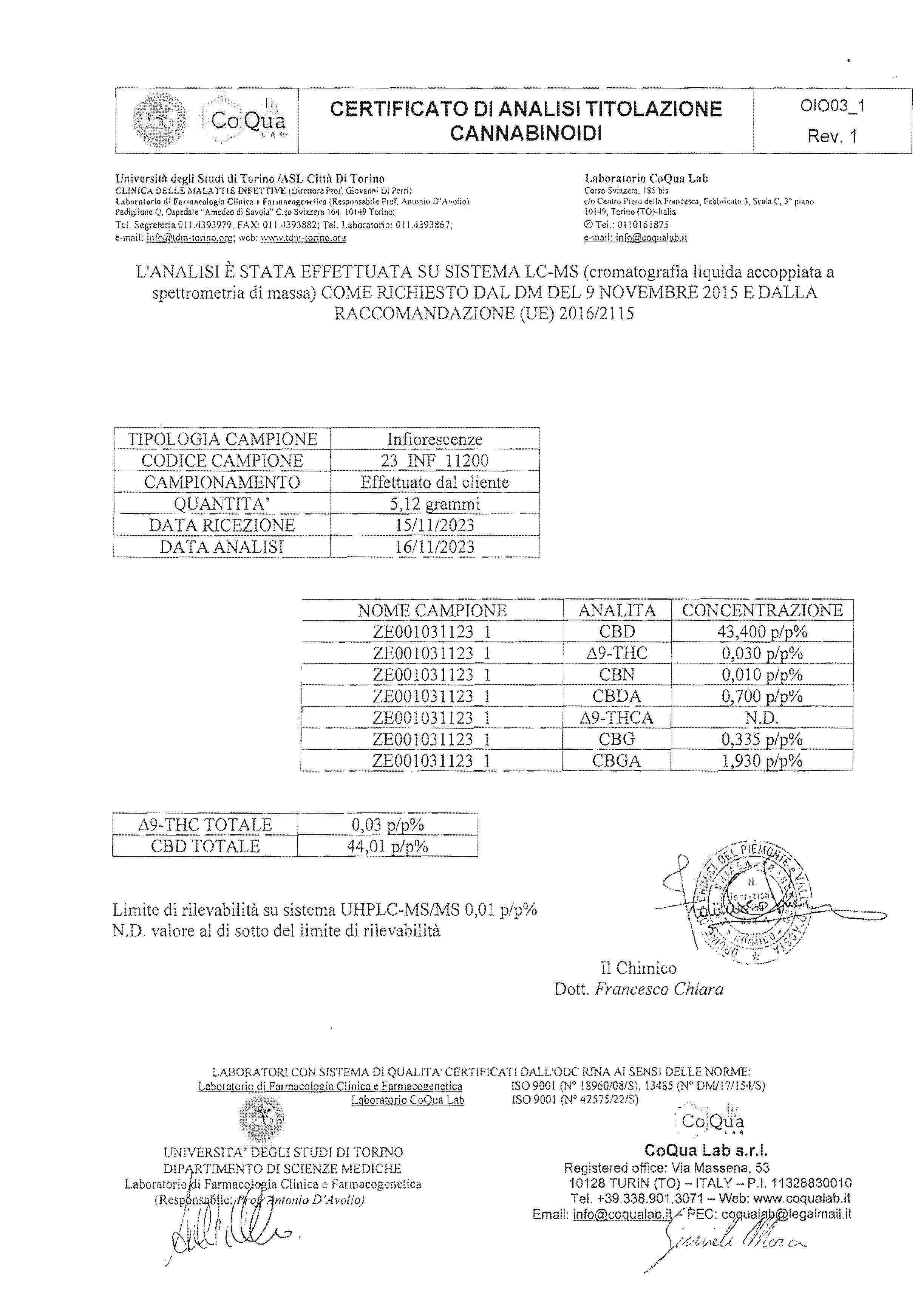 Fiche sanitaire AK47 CBD Boost justbob