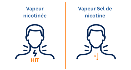 Vape en Sel de nicotine