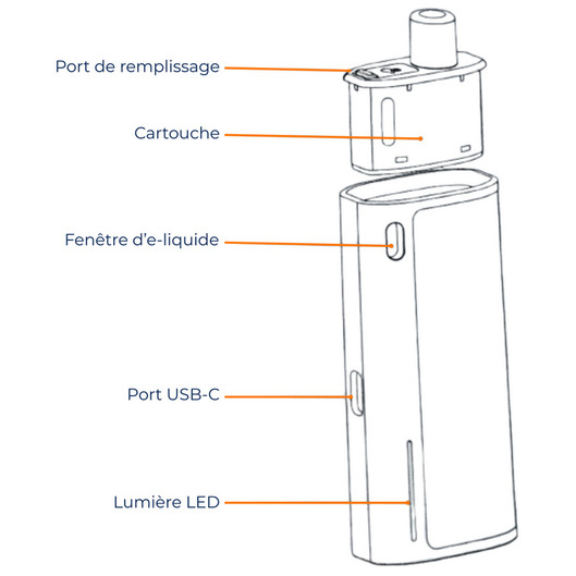 Vue éclatée de la PEAK 2