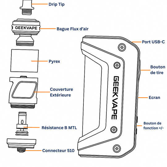 les composants de Aegis Solo 3 MTL Geekvape