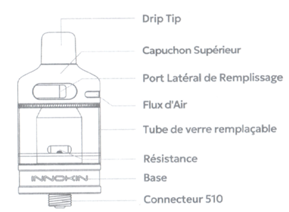 composants Zenith Nex