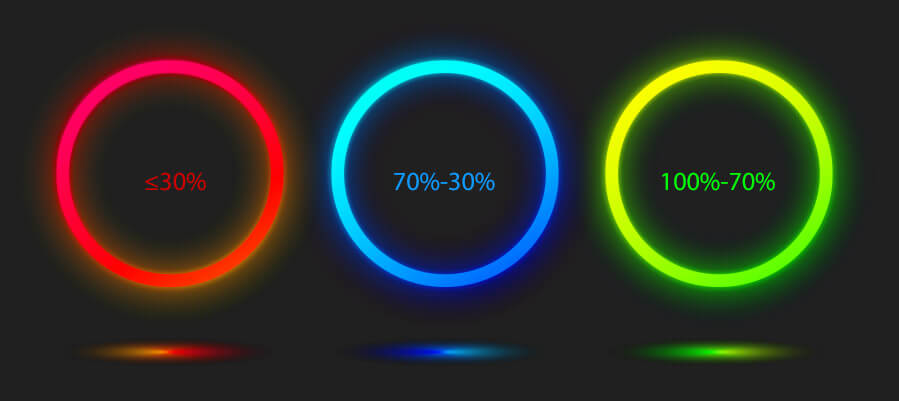 Eroll Slim - Indicateur à LED