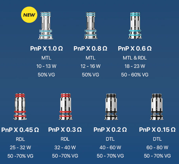 résistances PNP X