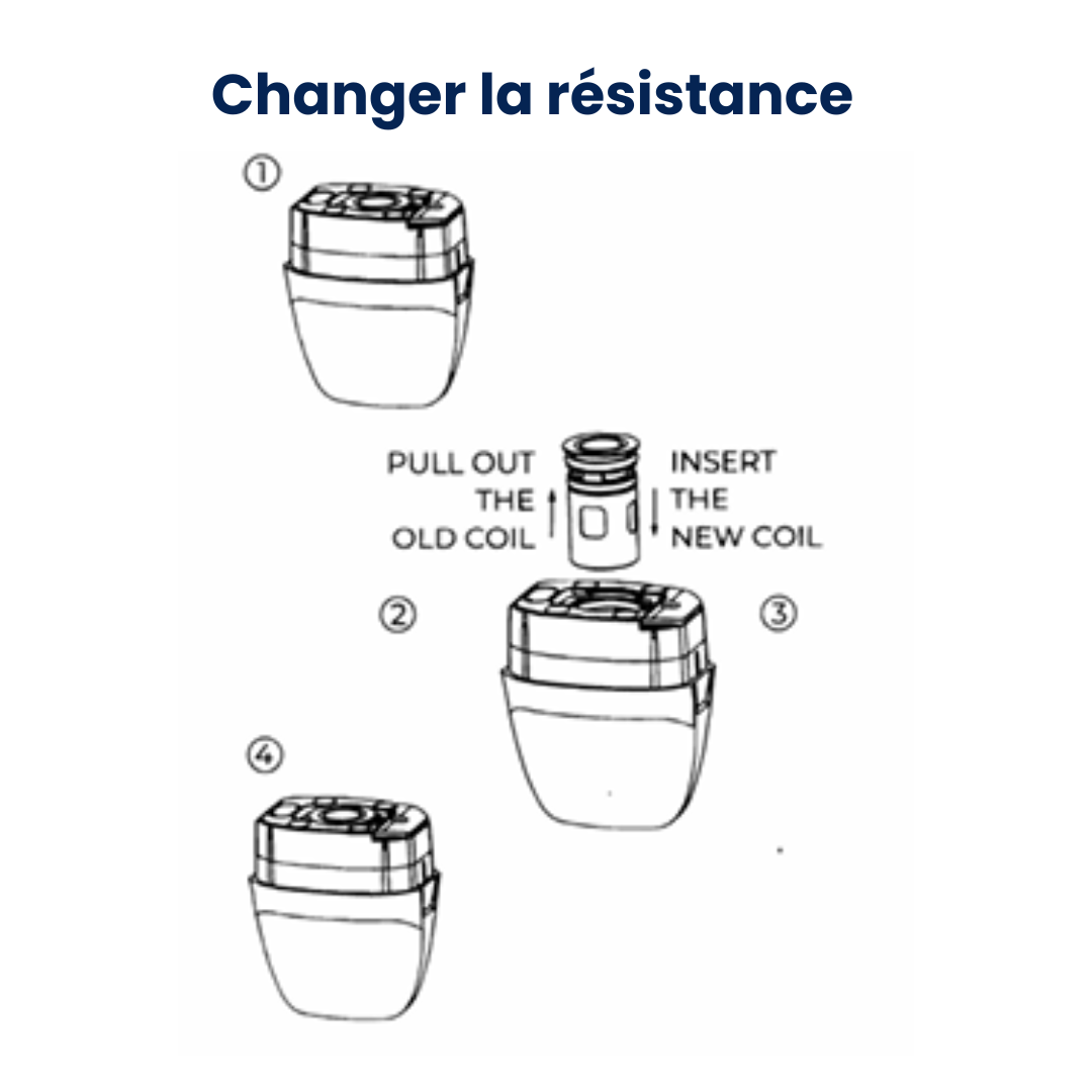 Remplacement de la résistance Luxe-XR-Max-2-Vaporesso