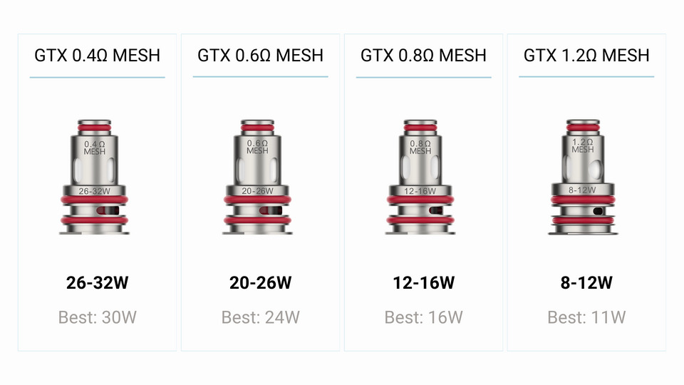 résistances GTX-XTANK T VAPORESSO