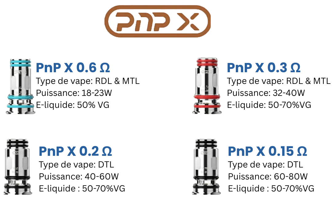 Drag X2-Résistances-PnP-X