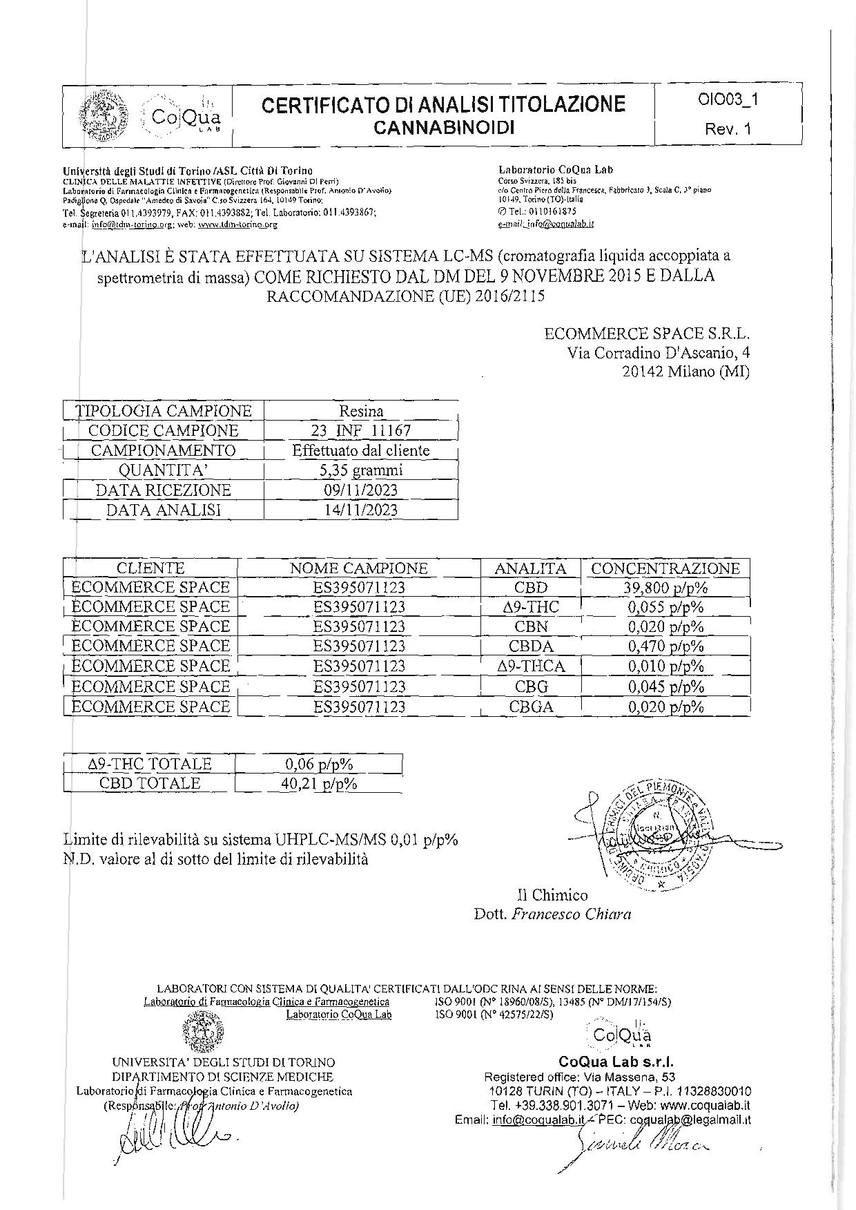 Fiche sanitaire CBD Afghan Gold